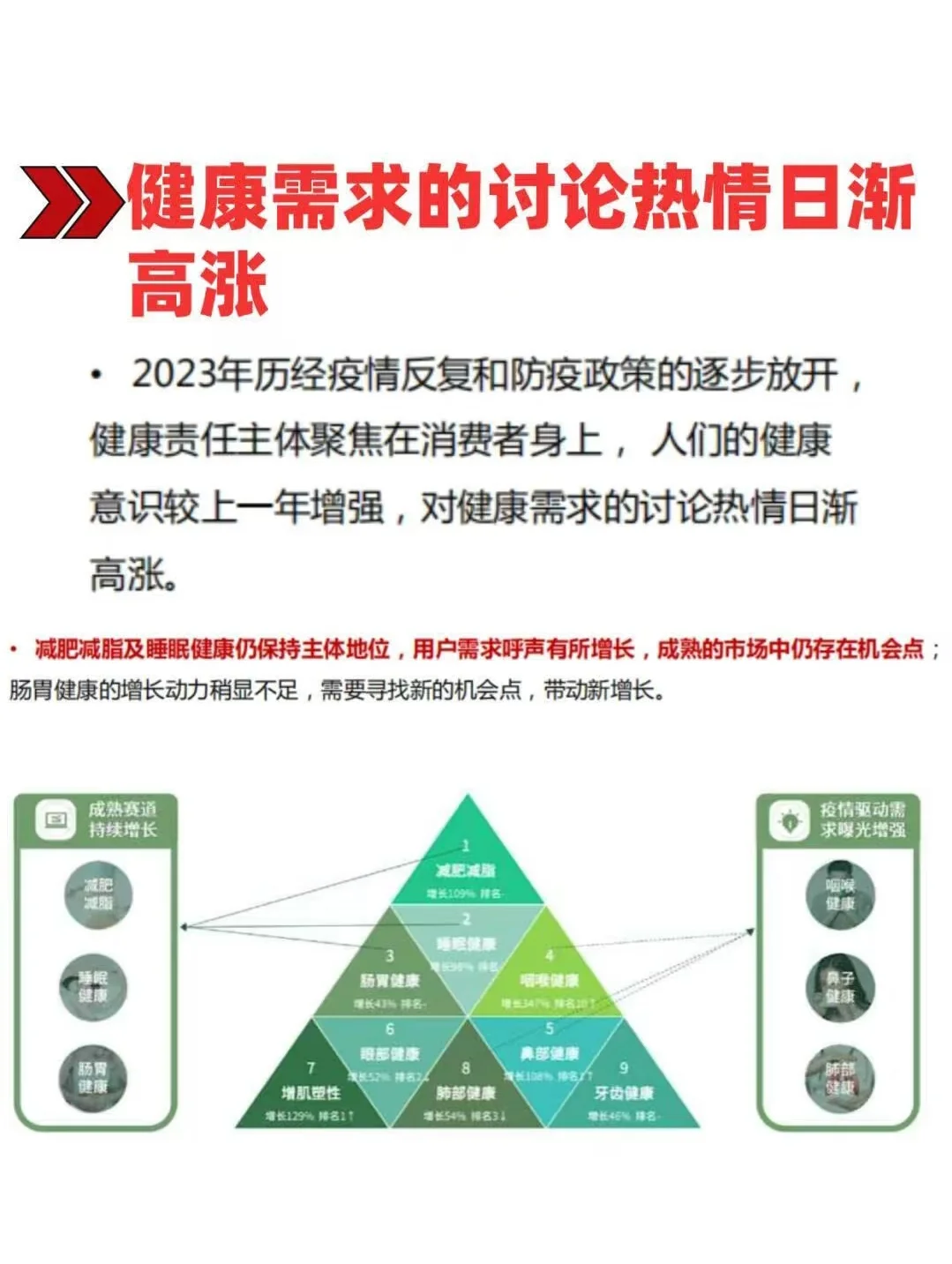2025大健康3.0时代数据分析报告🔥