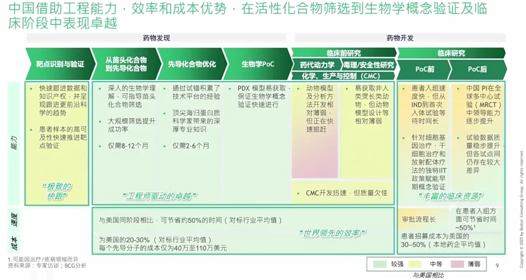 全球生物医药创新发展趋势与中国机会