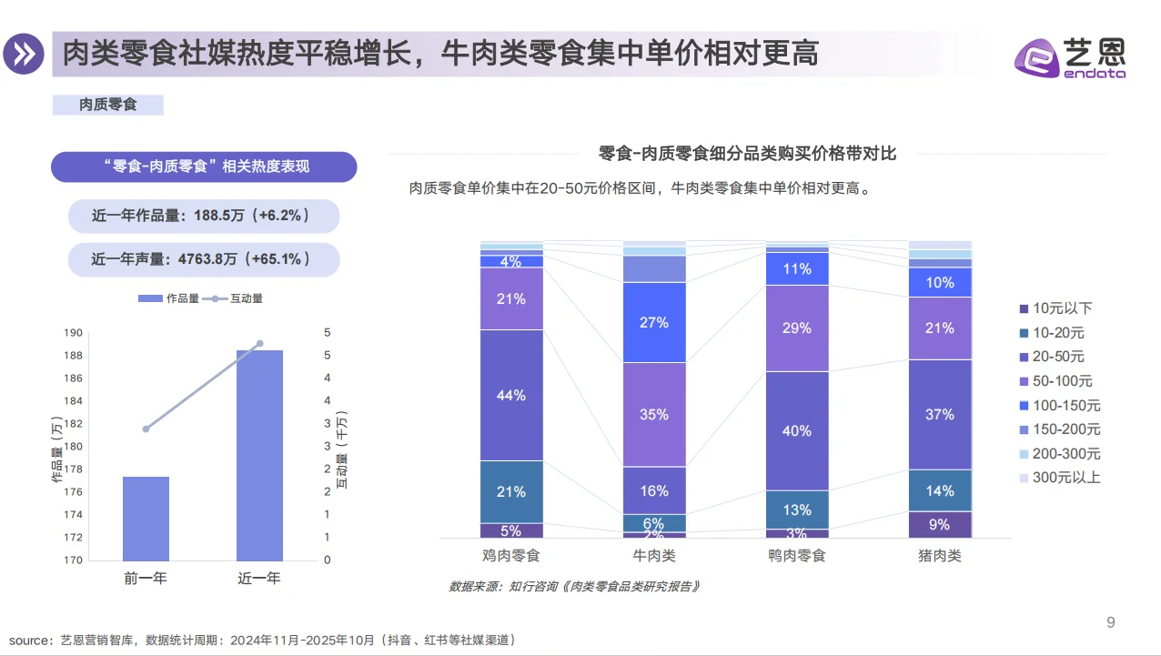 2025年零食行业消费趋势洞察报告