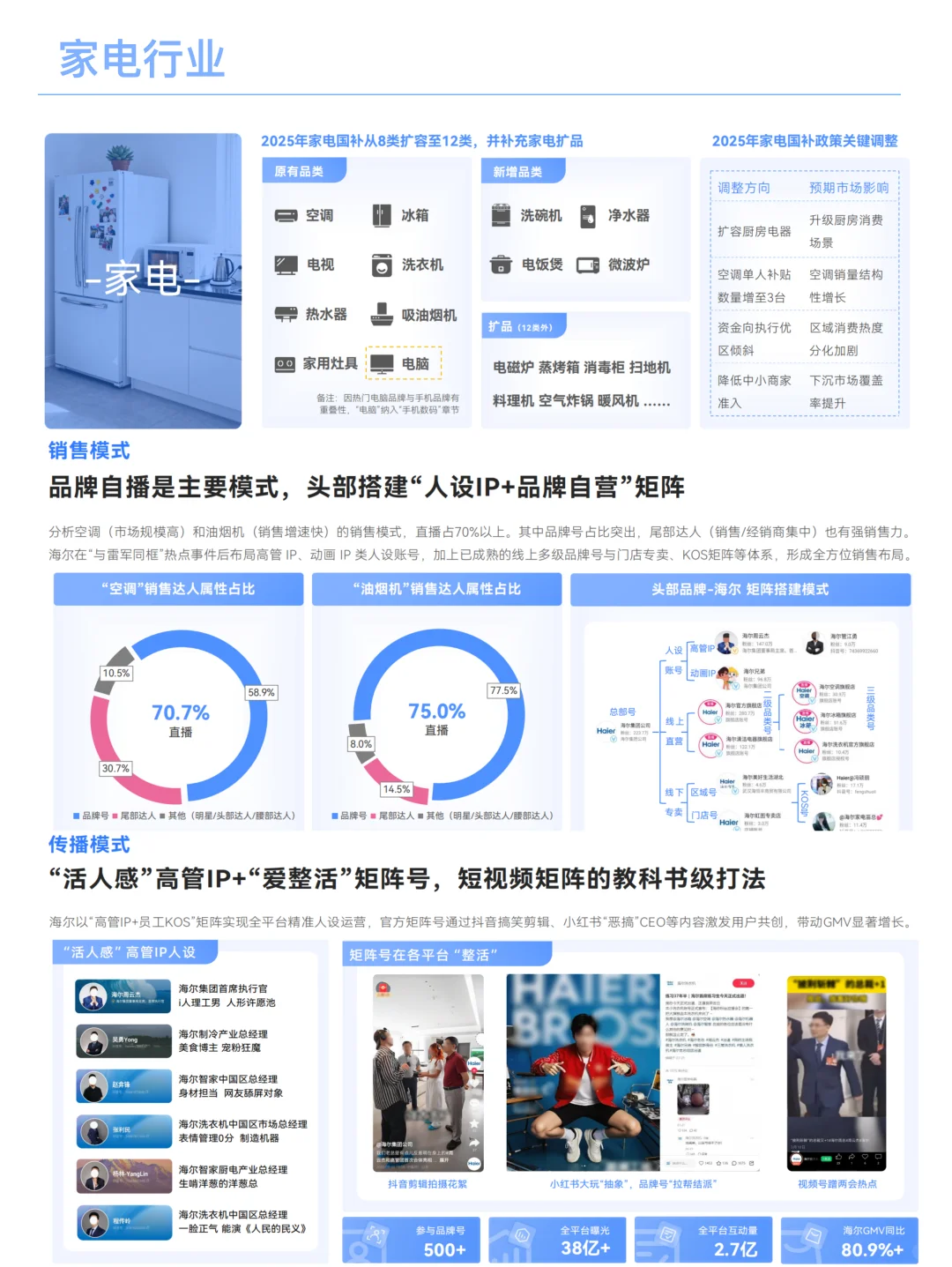 5大行业七大社媒矩阵营销洞察