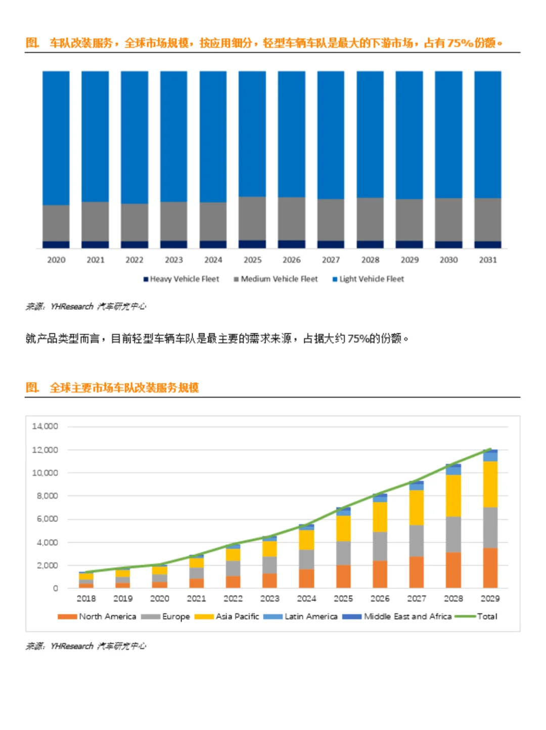 车队改装服务行业数据调研报告