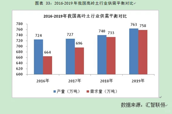 高岭土行业市场研究与发展前景预测报告