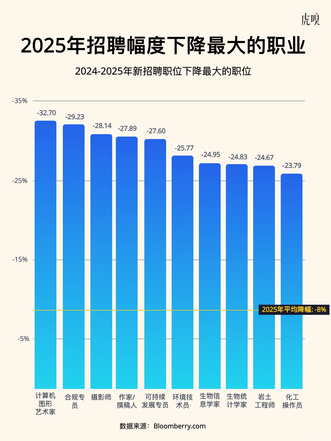 数据揭示：AI让基层打工人处境更艰难了……