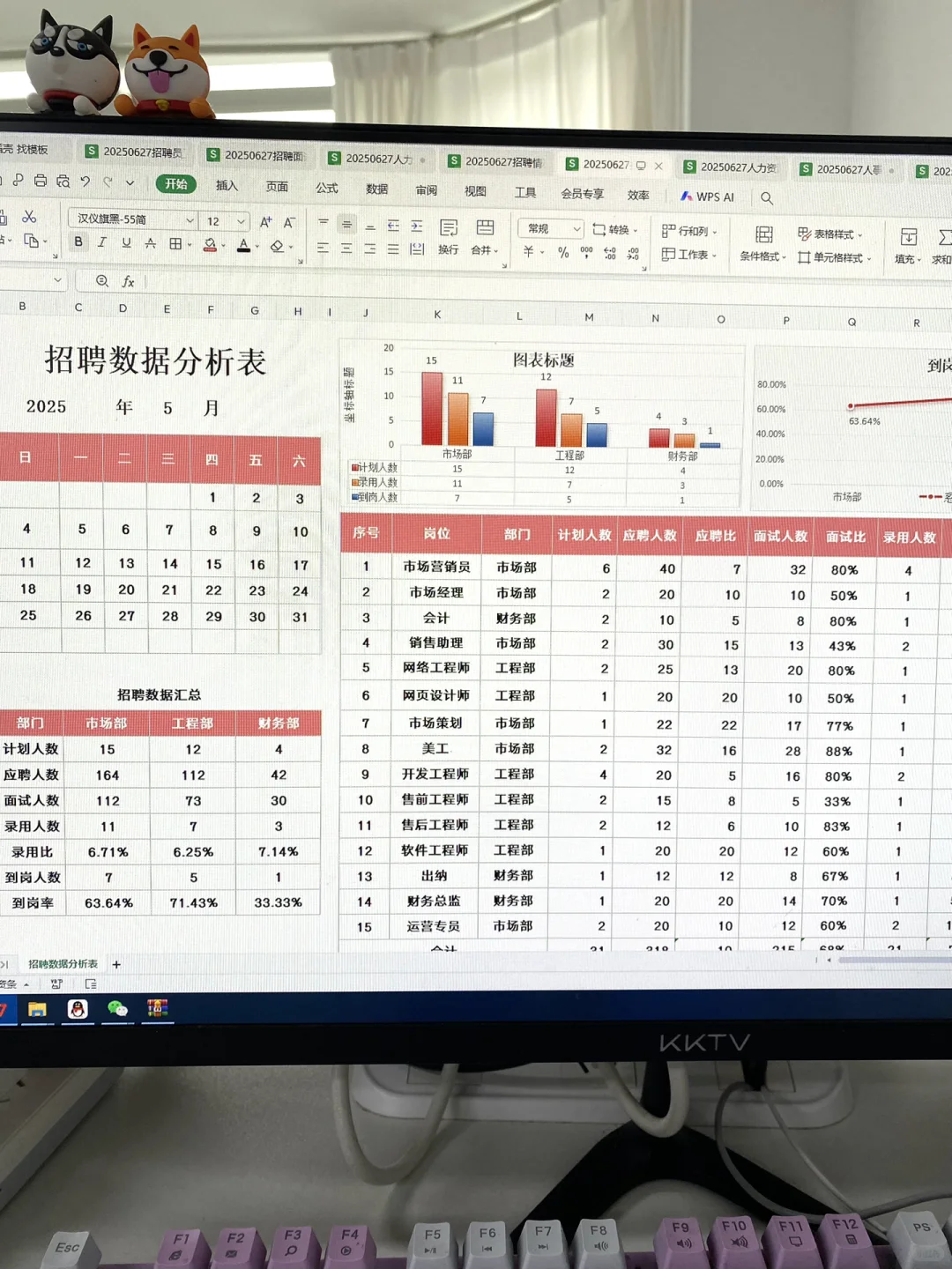 做人事的，招聘数据分析应该这样做！