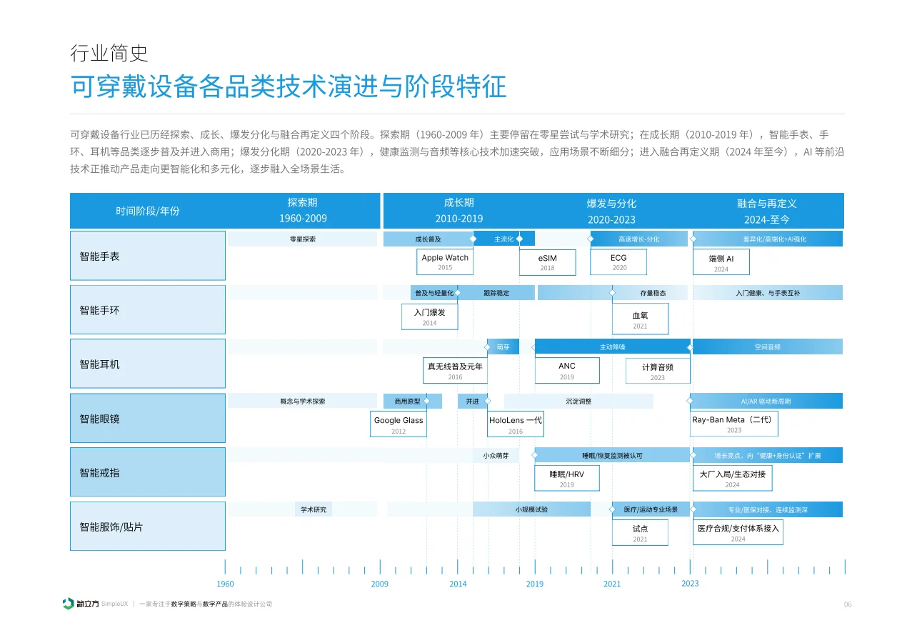 2025智能穿戴设备体验设计研究报告