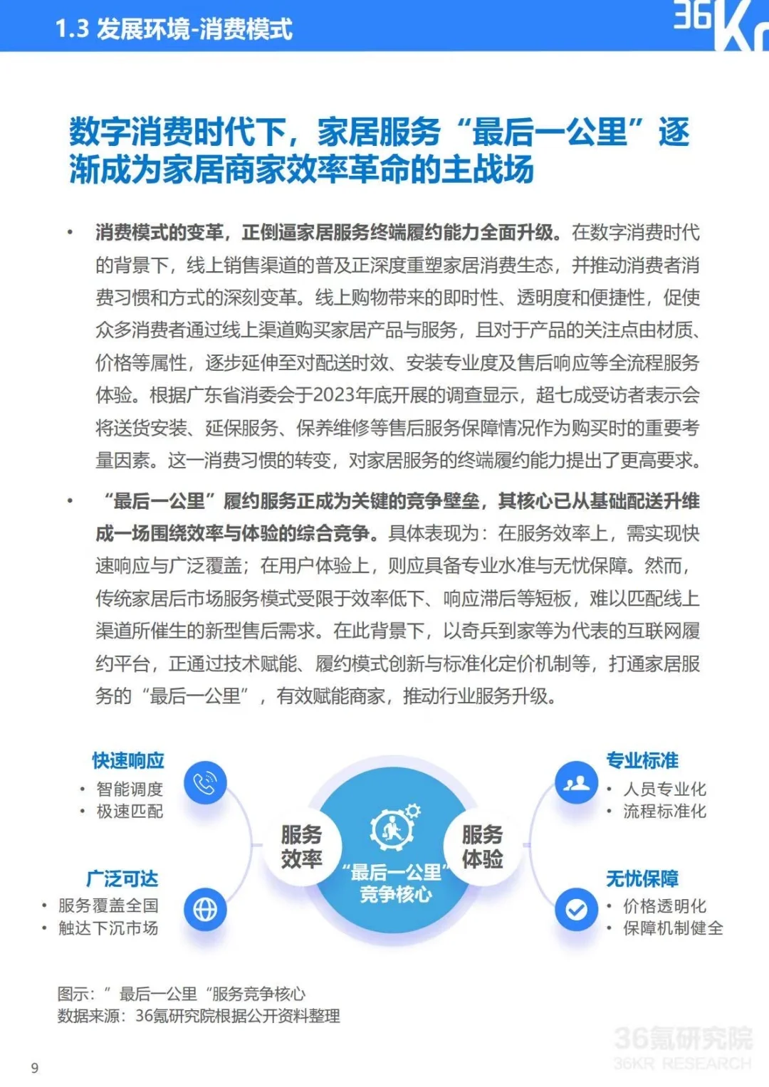 ✅2025中国家居后市场行业研究报告