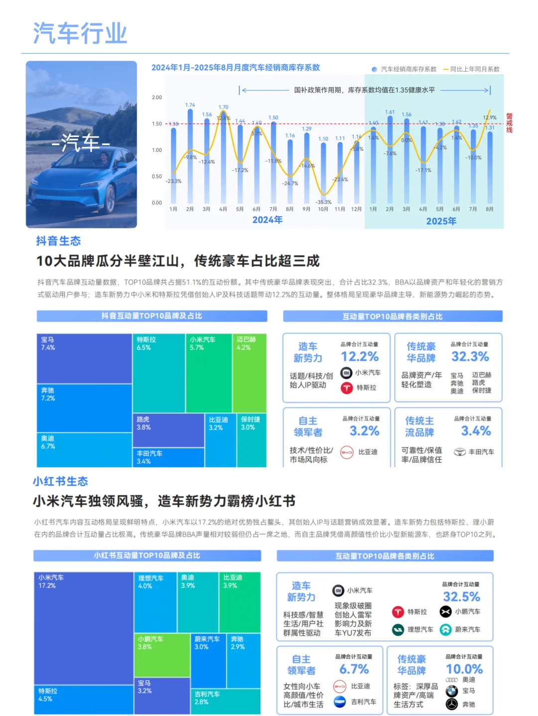 5大行业七大社媒矩阵营销洞察
