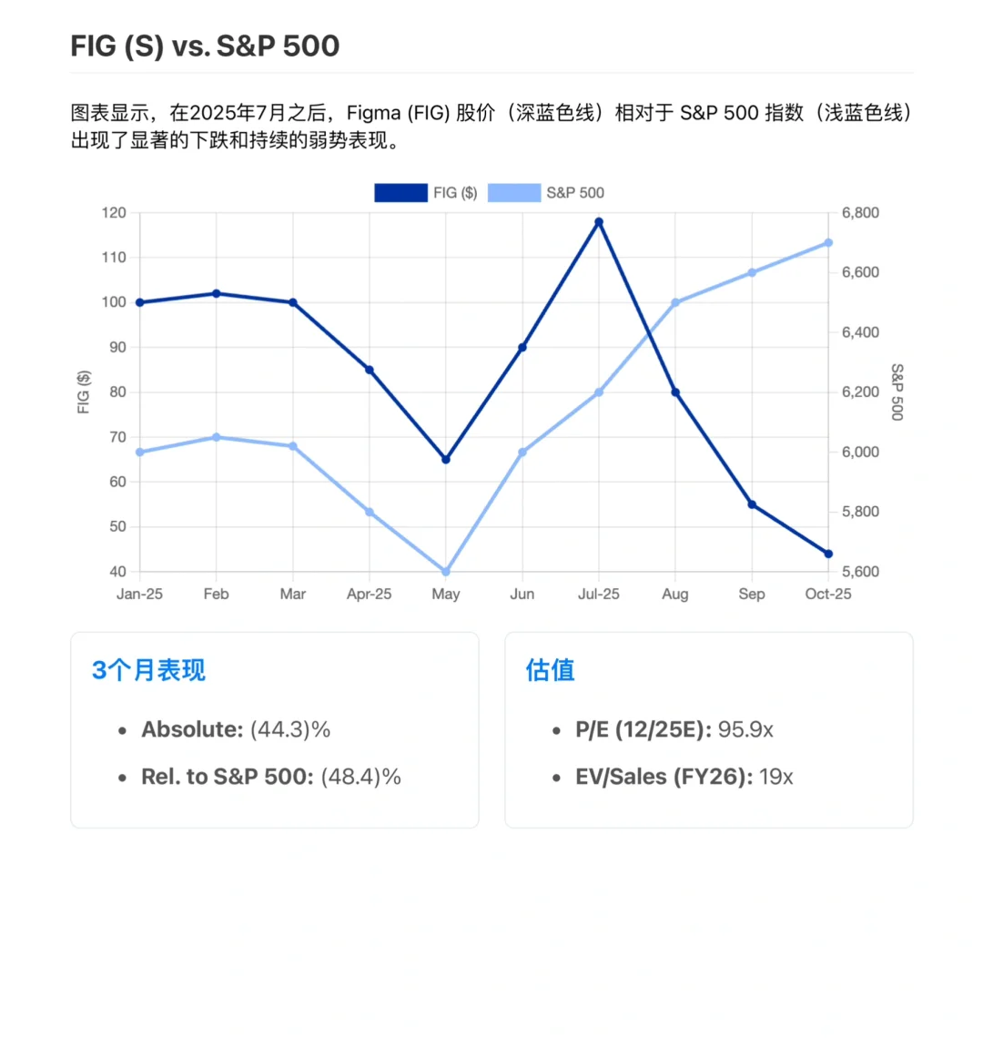 高盛研报，Figma财报解读，AI成新的增长引擎