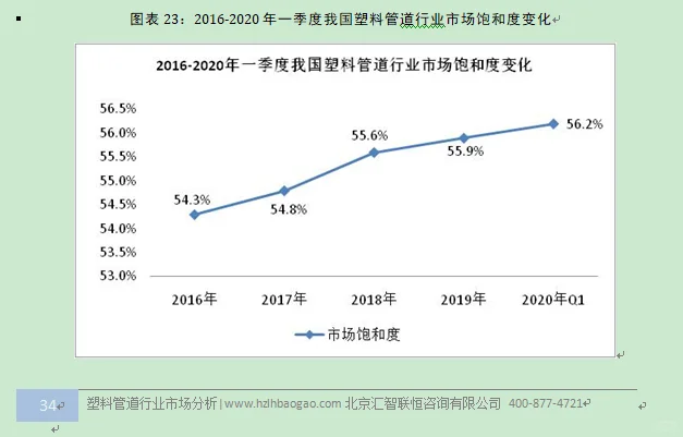 塑料管道行业市场研究与发展前景预测报告