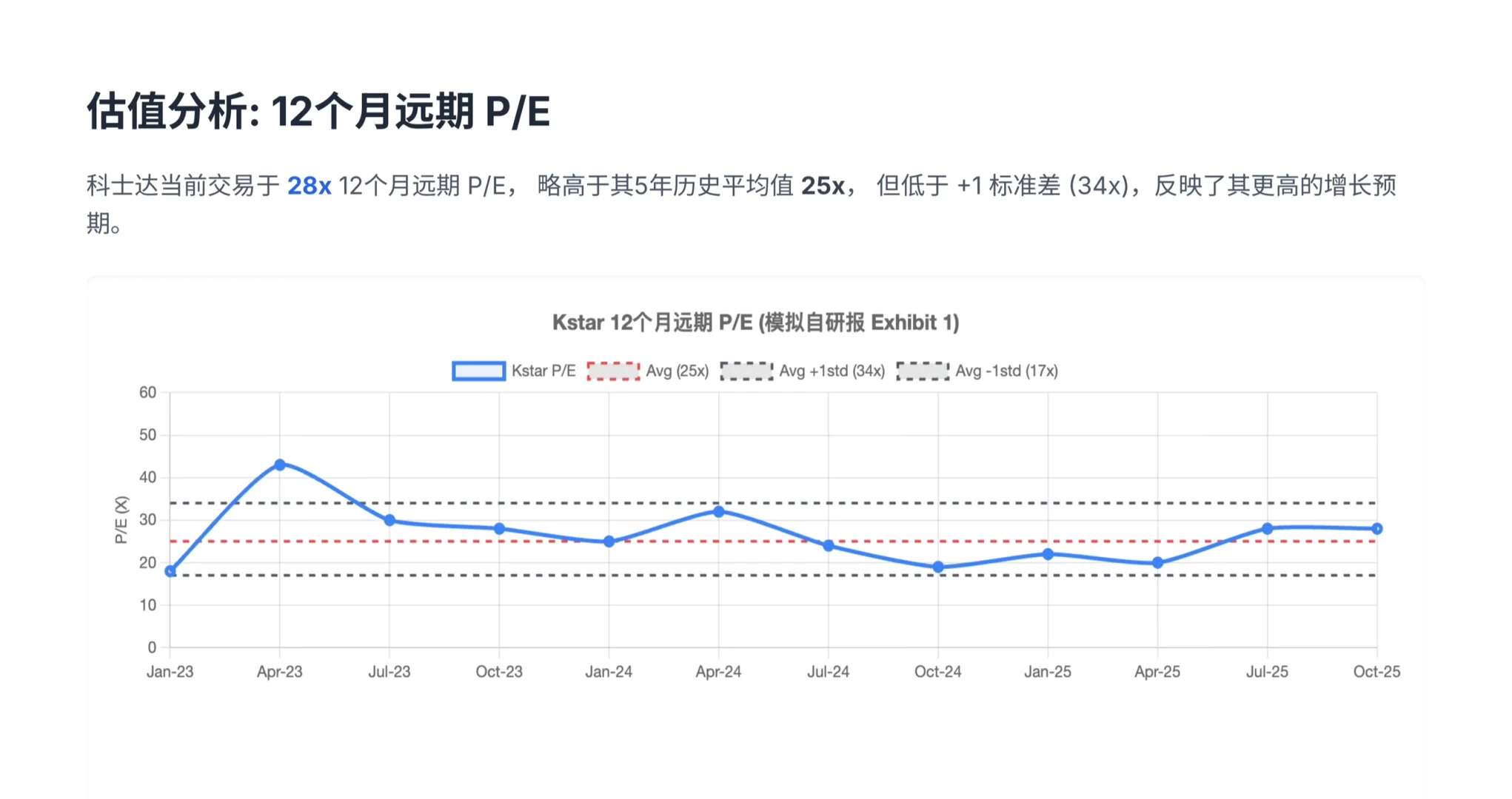 高盛研报，深圳科士达的三大增长驱动力