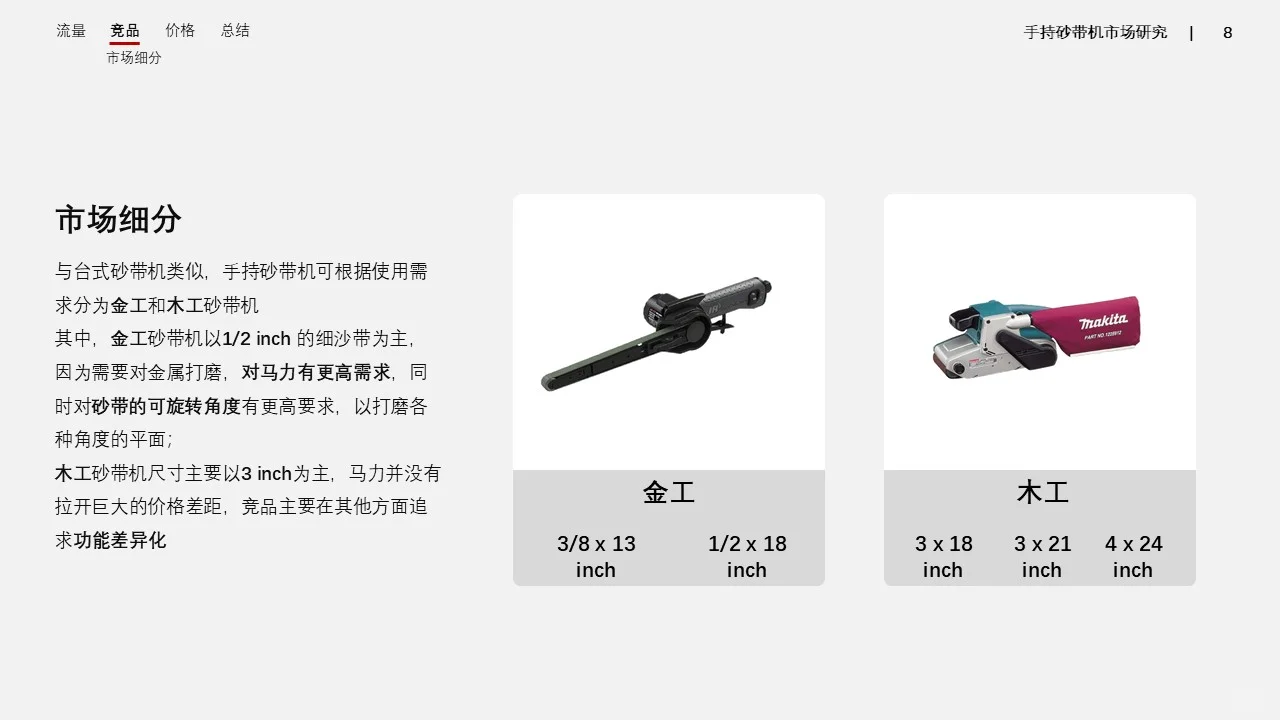 年薪40W做的亚马逊市场调研