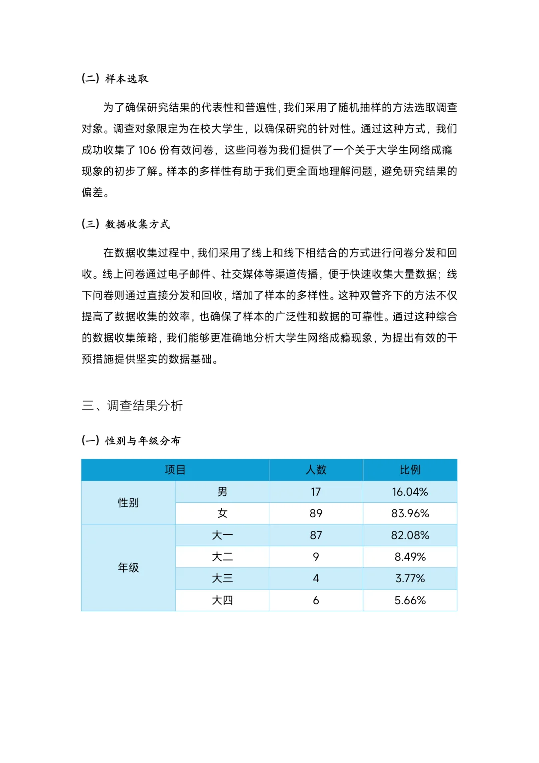 大学生网络成瘾状况调查，成品文件！