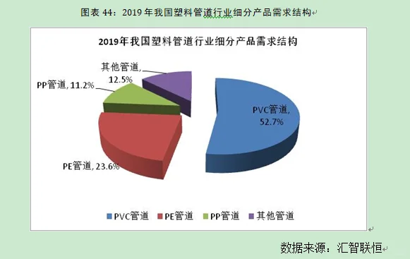 塑料管道行业市场研究与发展前景预测报告