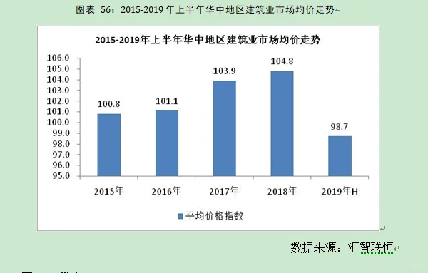 建筑行业市场研究与发展前景预测报告