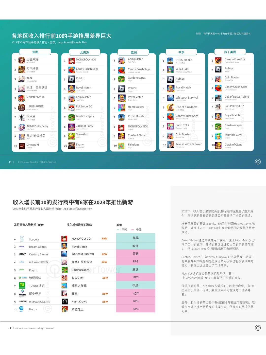 2024移动游戏市场报告