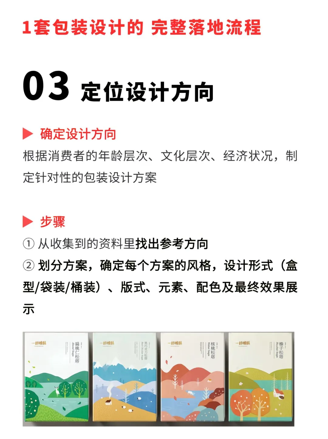 一套完整包装设计落地流程干货速收！