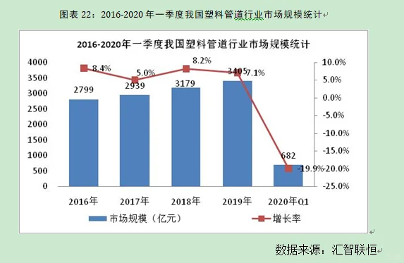 塑料管道行业市场研究与发展前景预测报告