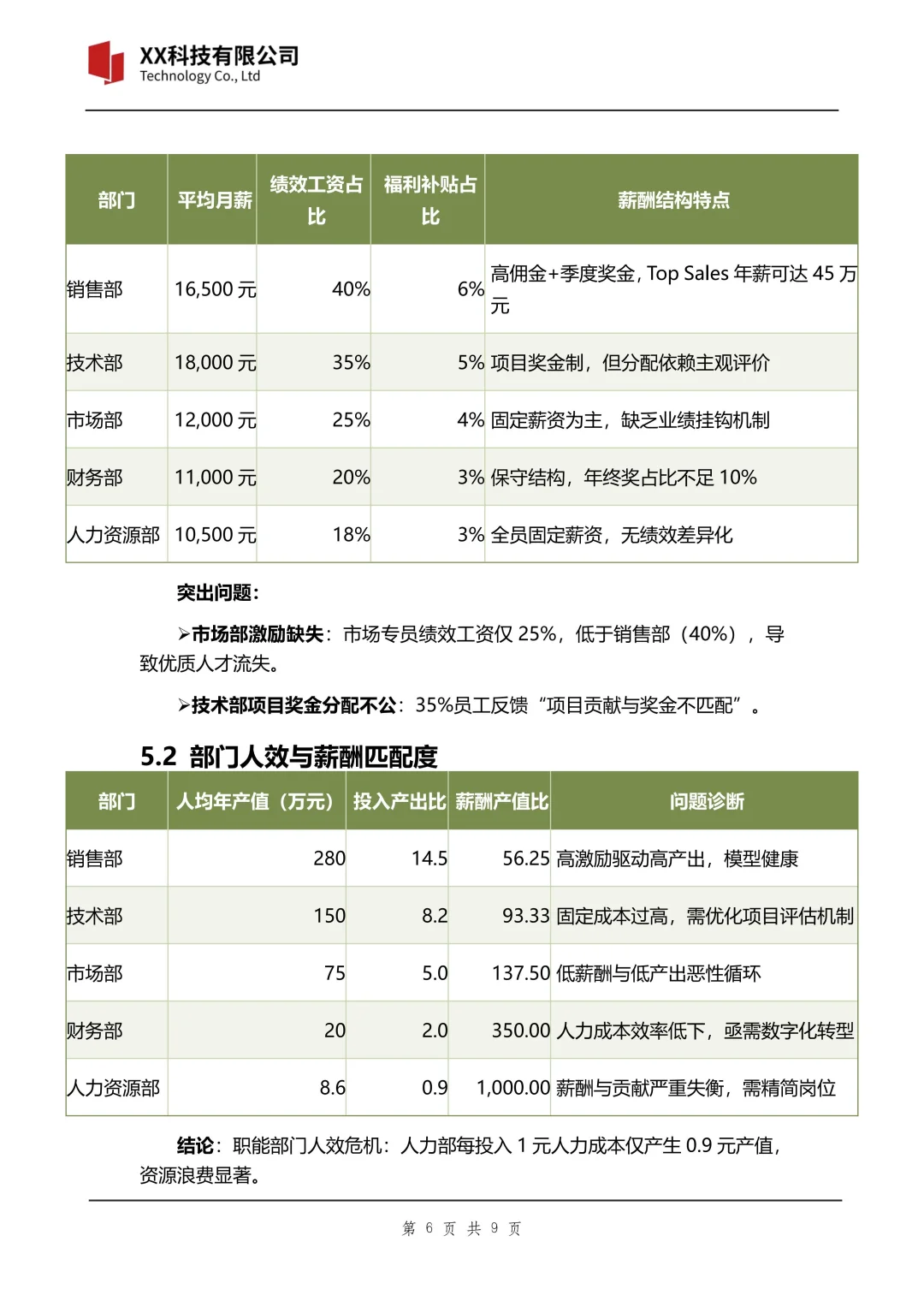 这才叫薪酬分析报告，你做的只是数据汇总🤭