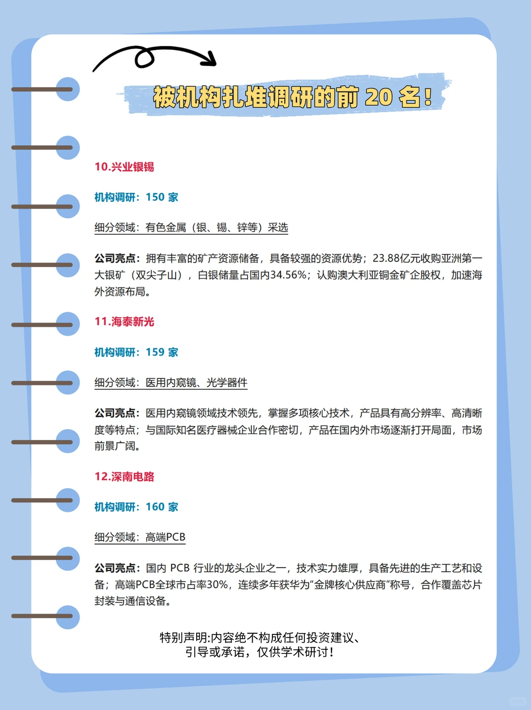 5 月被机构扎堆调研的前 20 名公司！