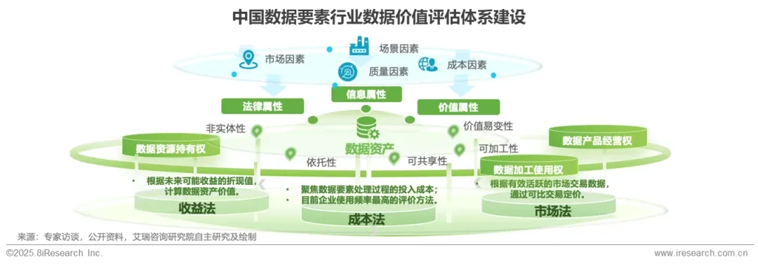 2025年中国数据要素行业发展研究报告