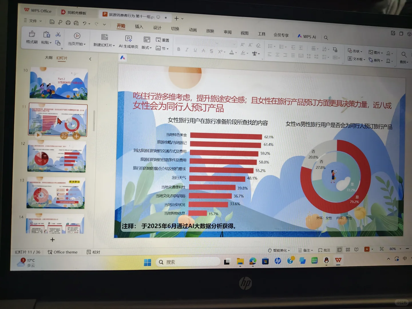 “她”旅游消费调查报告