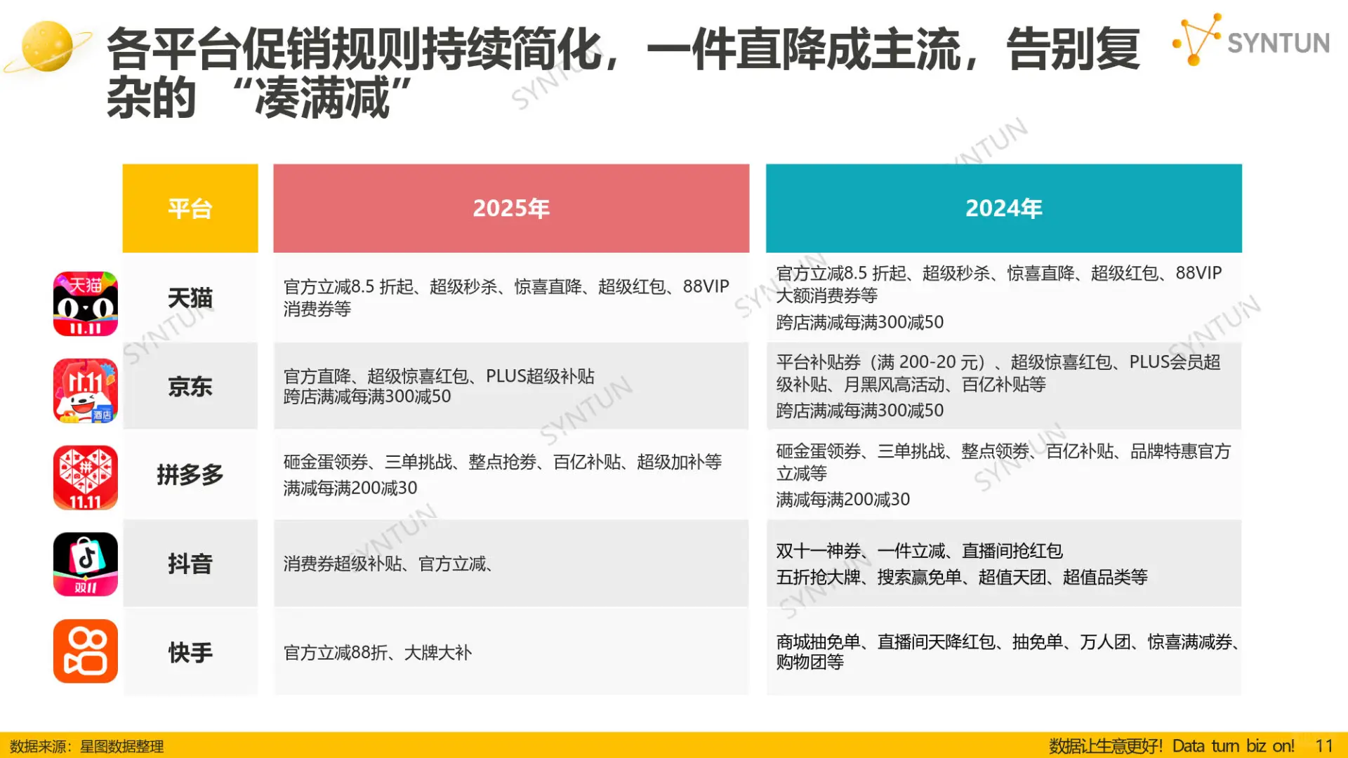 双十一全网销售额数据解读来啦~