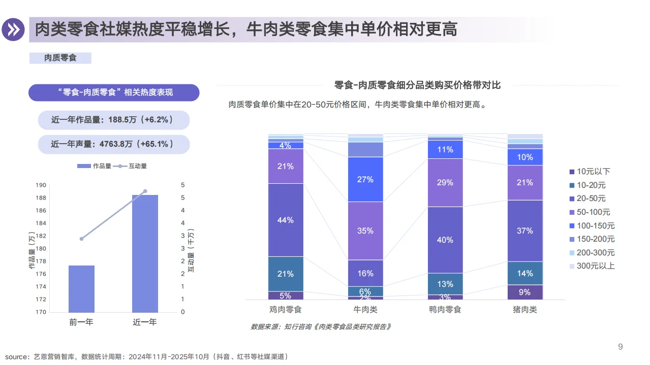 2025零食行业消费趋势洞察-30页