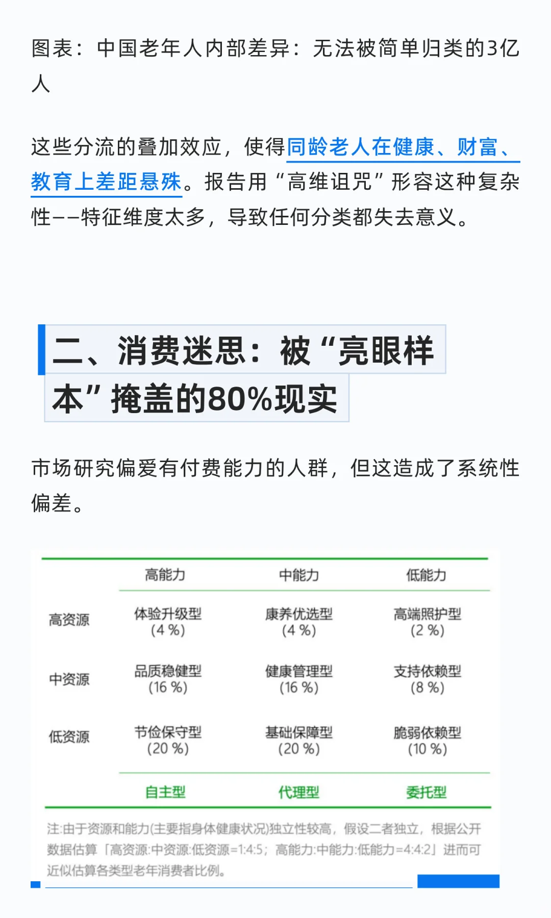 老，无所“依”| 青山资本2025年度研究报告