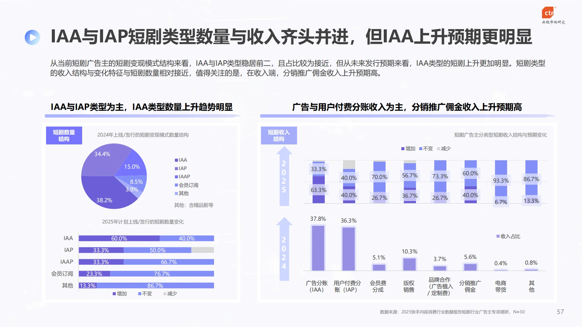 2025年快手内容消费行业数据报告