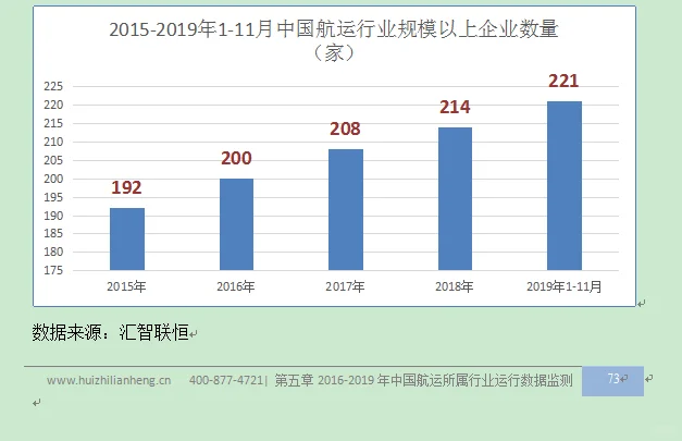航运产业市场研究与发展前景预测报告