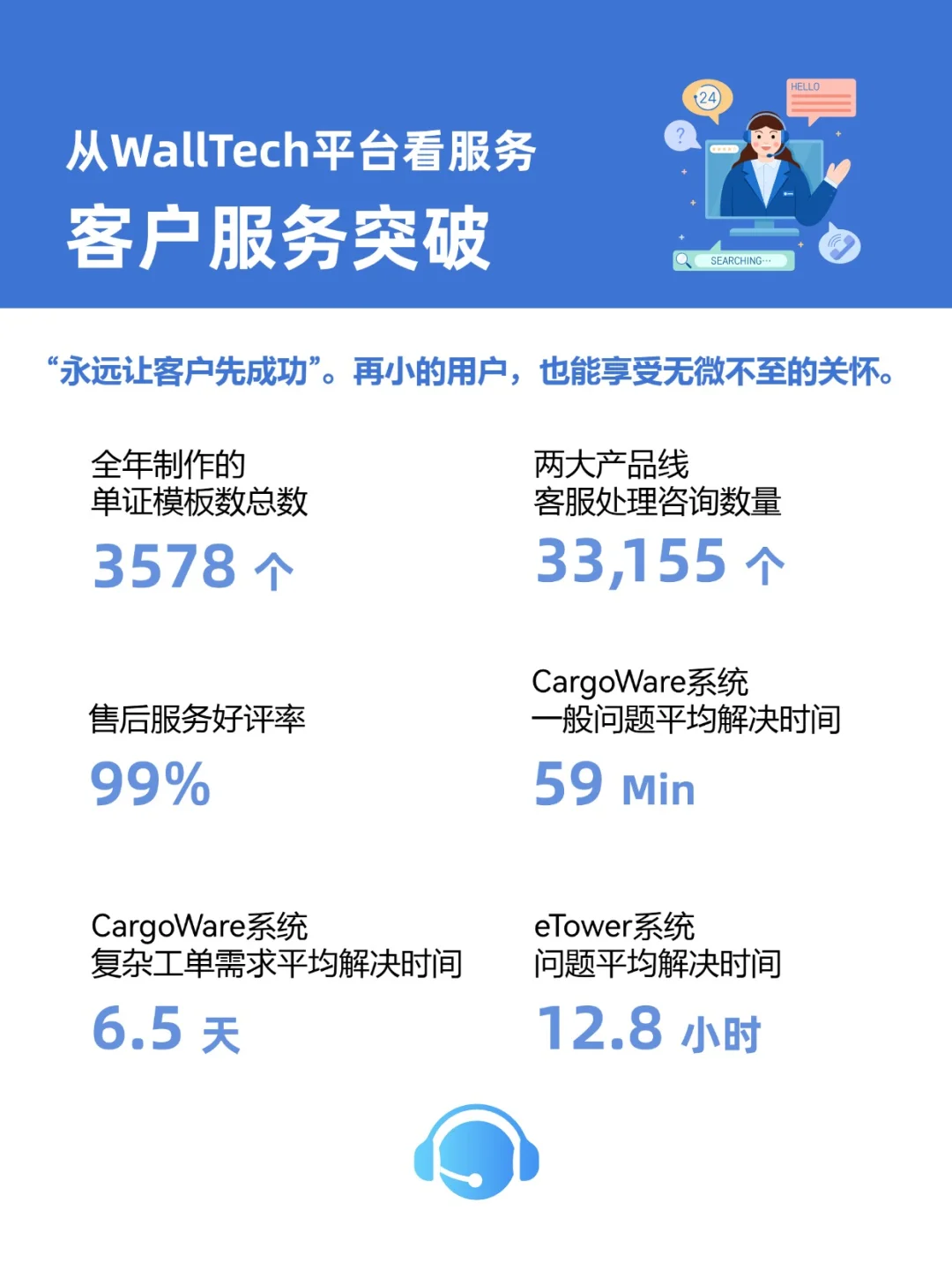 2024年报🌍10万+国际物流人创造历史时刻
