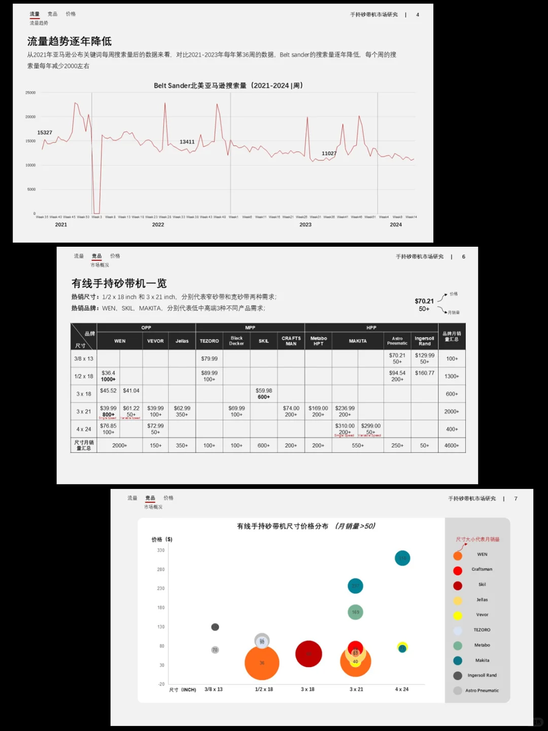 年薪40W做的亚马逊市场调研