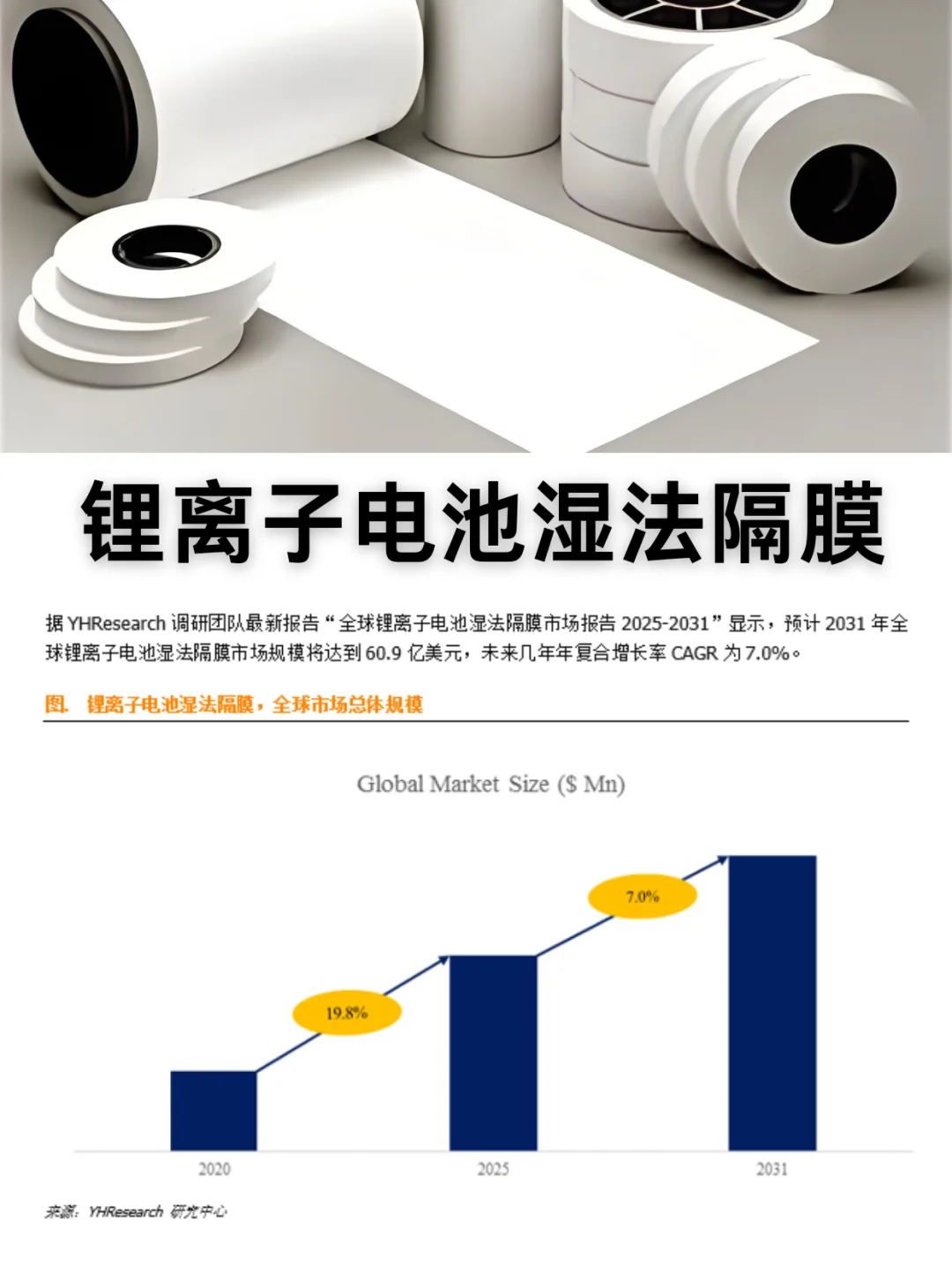 锂电池湿法隔膜行业数据调研报告