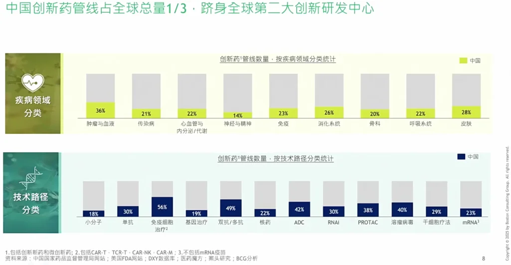 全球生物医药创新发展趋势与中国机会