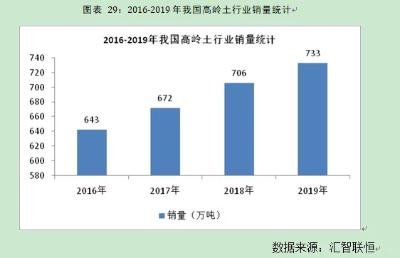 高岭土行业市场研究与发展前景预测报告
