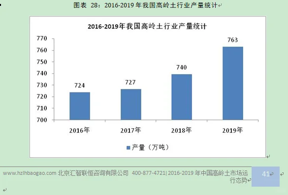 高岭土行业市场研究与发展前景预测报告