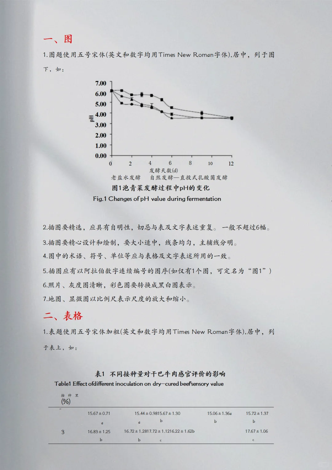 新版🌟论文/调研报告格式规范