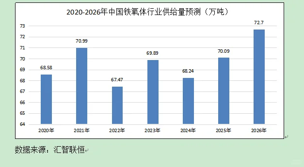 铁氧体行业市场研究与发展前景预测报告