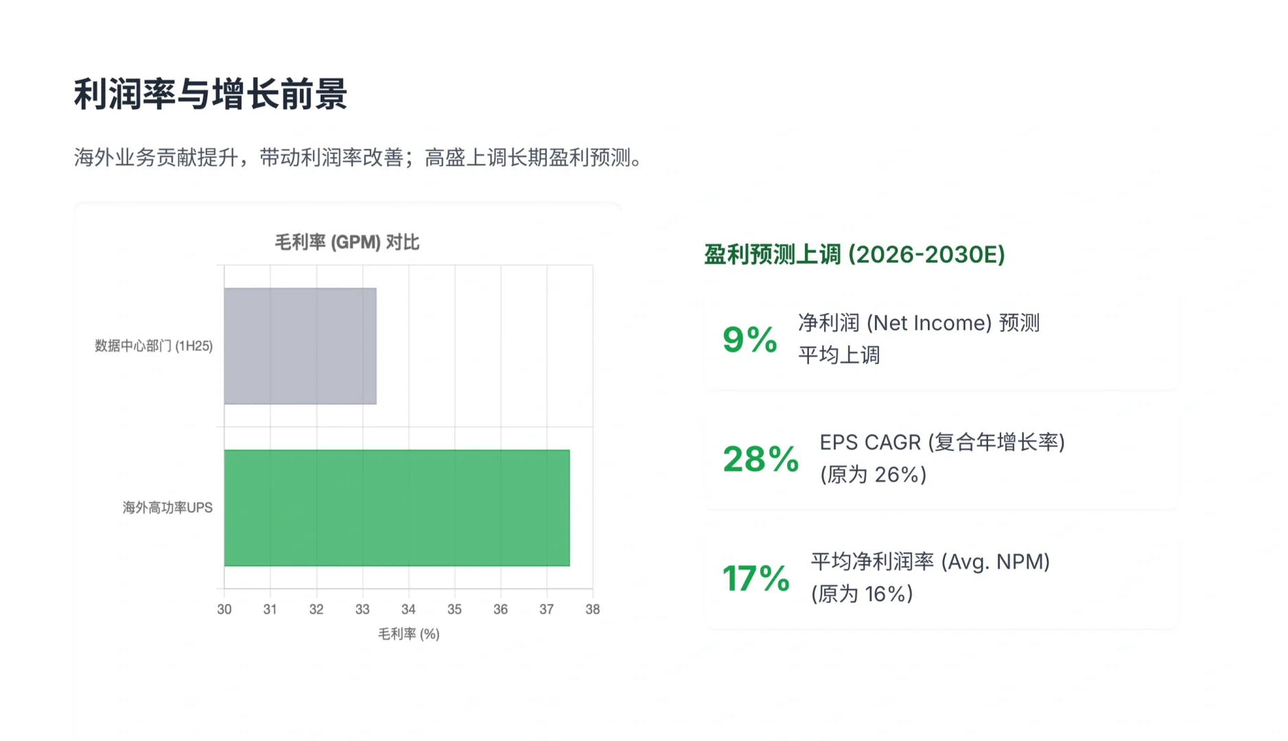 高盛研报，深圳科士达的三大增长驱动力