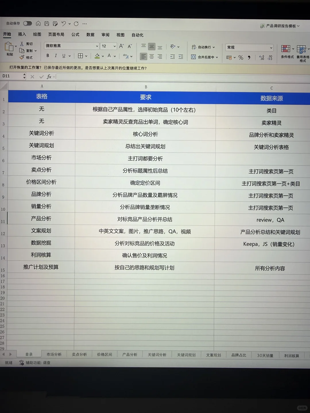 不愧是大厂挖来的亚马逊运营，产品调研高级！