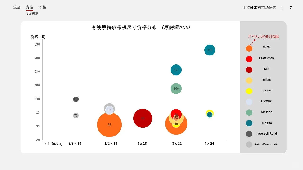 年薪40W做的亚马逊市场调研