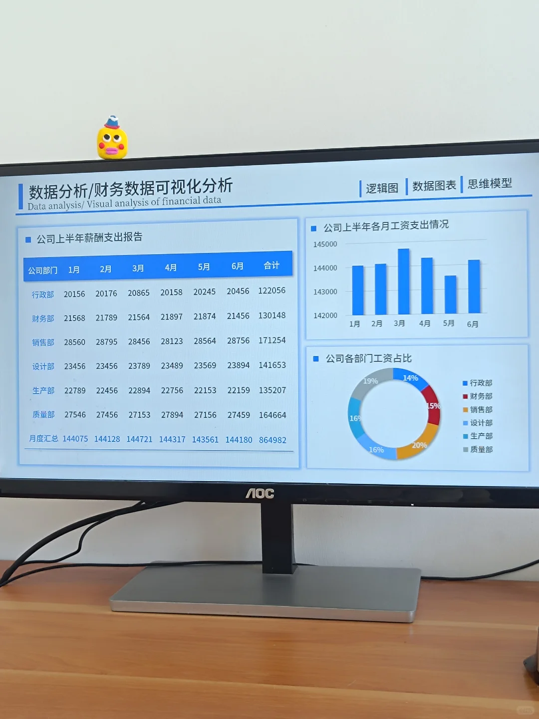不愧是财务经理做的数据分析报告，清晰明了