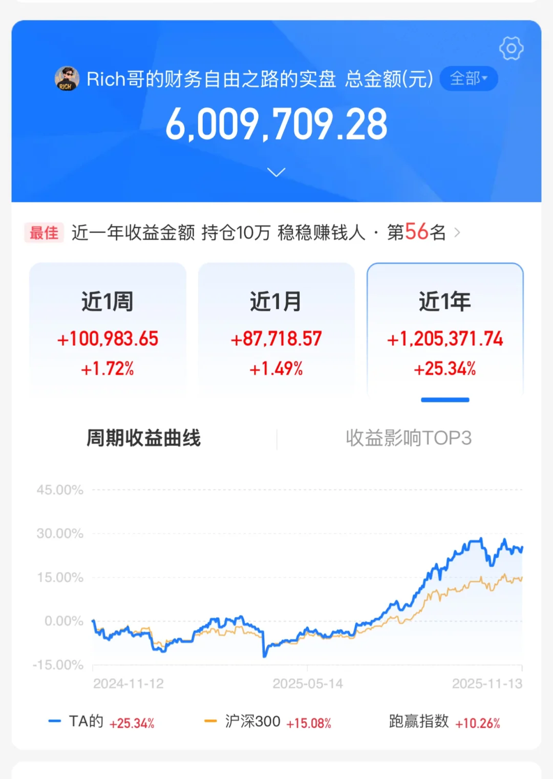 11.14 段永平：对抗波动的心法，只有一条