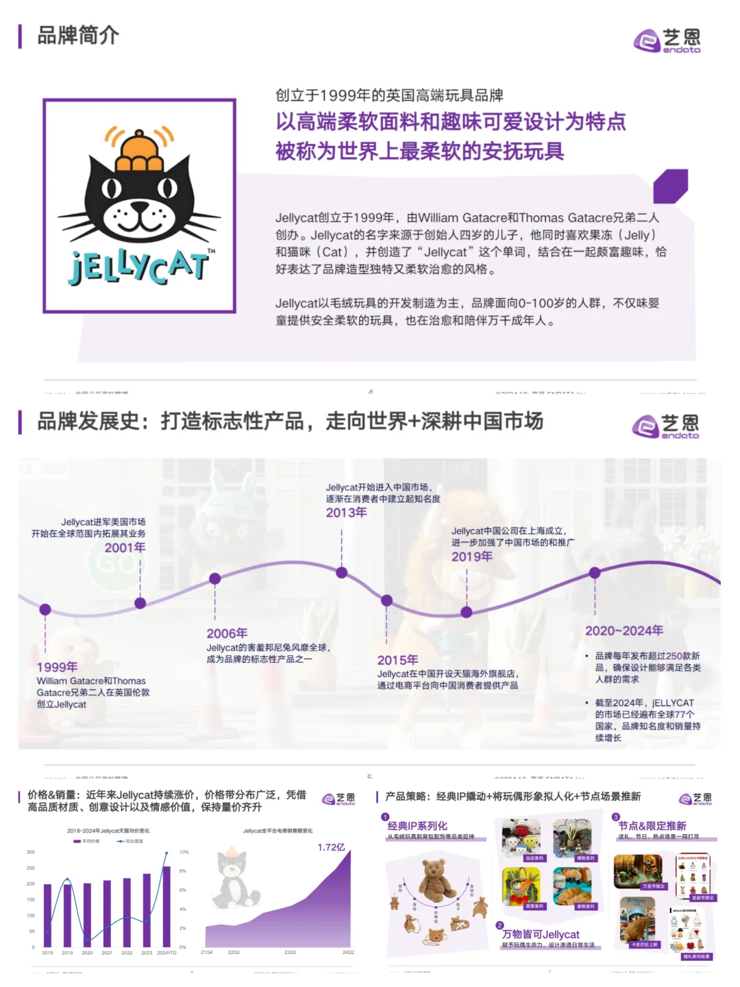 《JELLYCAT品牌洞察报告》