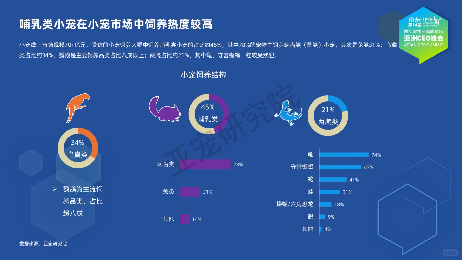 2025宠物行业蓝皮书