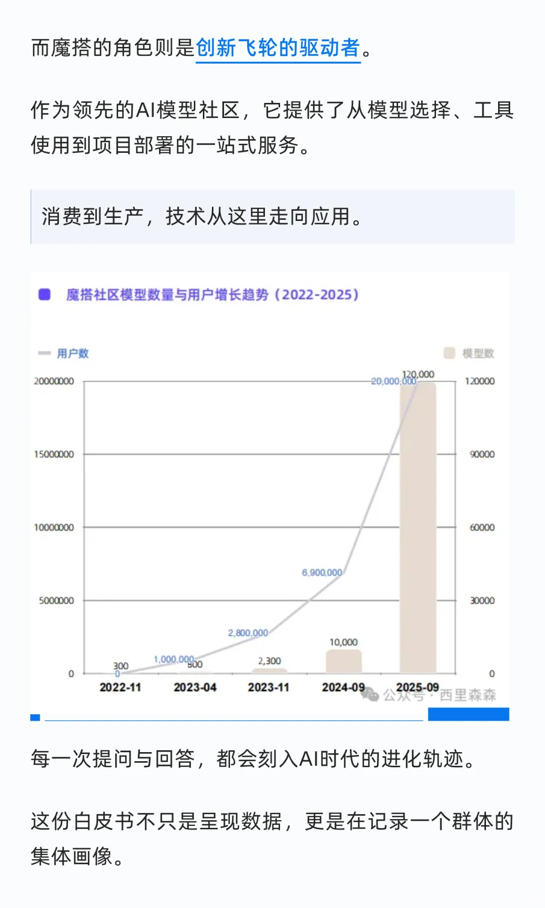 一份白皮书，读懂中国AI开发者生态