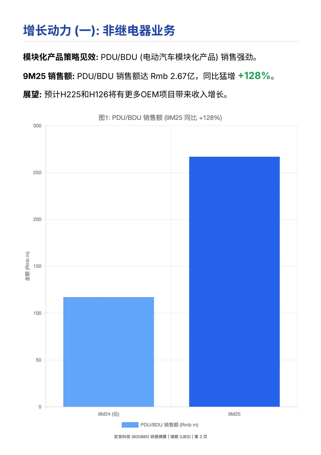 瑞银研报，宏发股份，非继电器业务也爆发增长