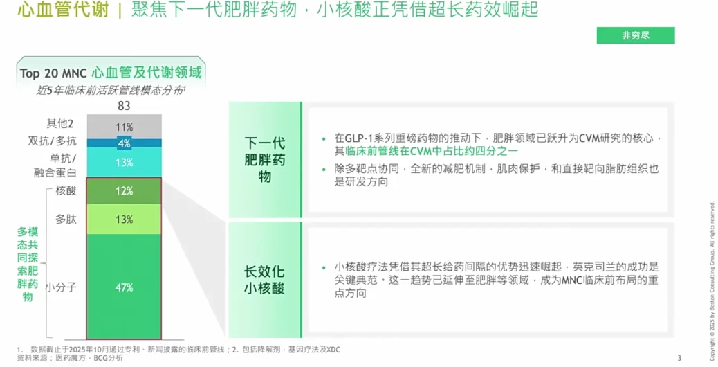 全球生物医药创新发展趋势与中国机会