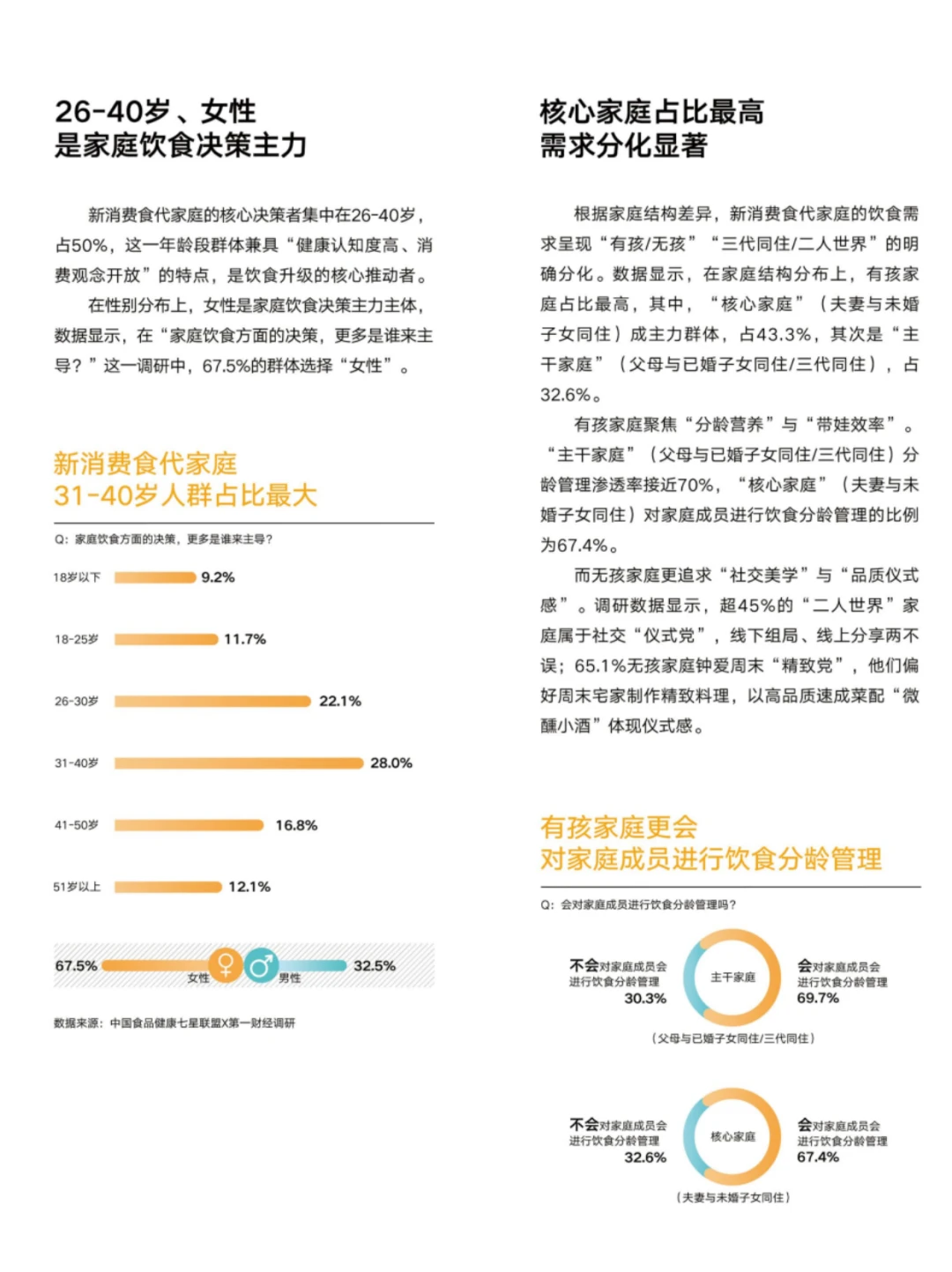 新消费食代下大家都怎么吃？