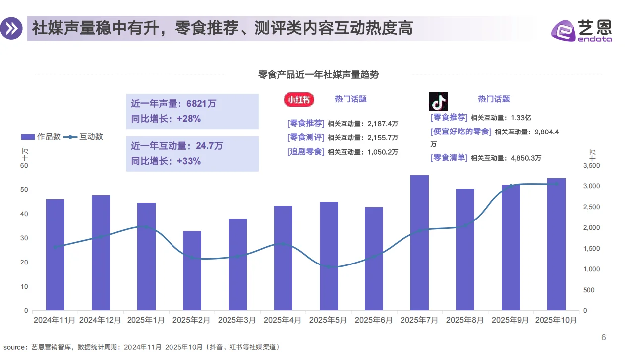 2025年零食行业消费趋势洞察报告
